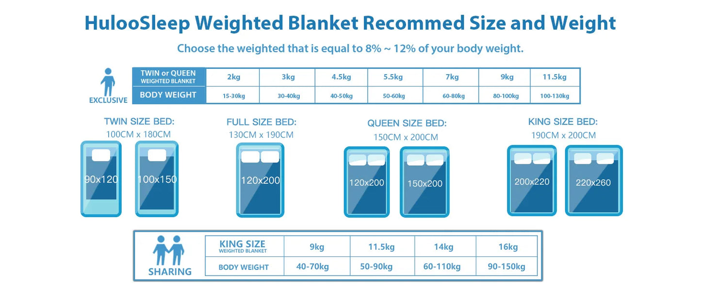 Huloo Sleep Weighted Blanket for Sofa and Bed Comfort