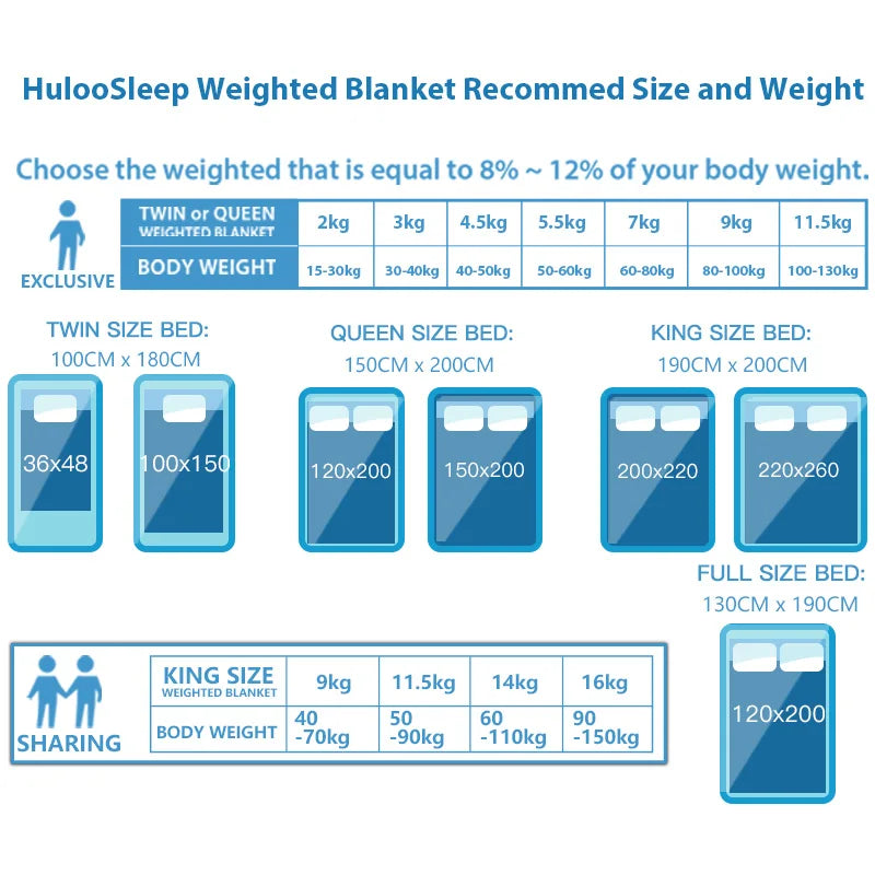 Huloo Sleep Weighted Blanket for Sofa and Bed Comfort