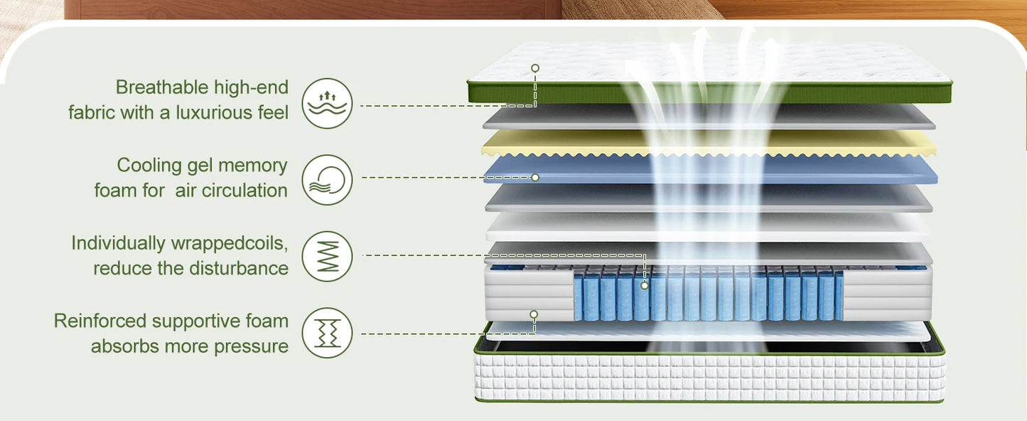 BedStory Hybrid Mattress With Gel Memory Foam And Pocket Springs