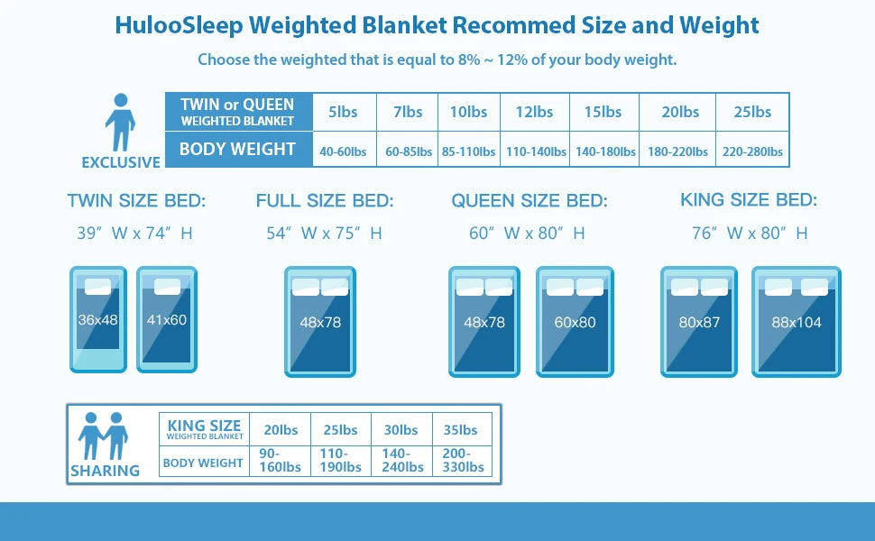 Huloo Sleep Weighted Blanket for Sofa and Bed Comfort