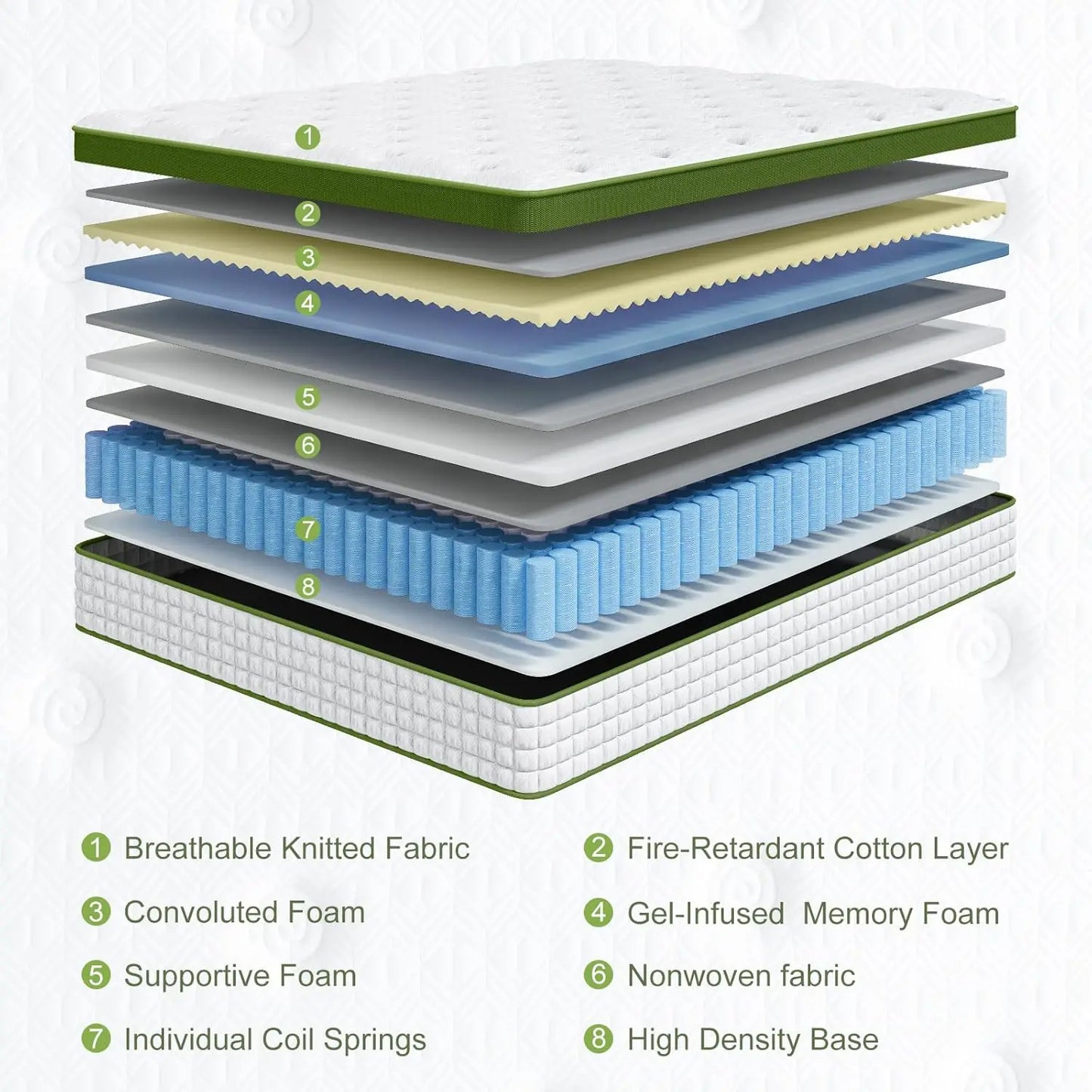 BedStory Hybrid Mattress With Gel Memory Foam And Pocket Springs